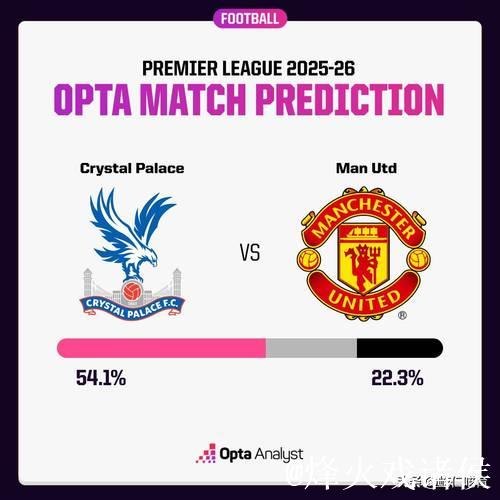 桑德兰水晶宫都争四，曼联绝不该掉队