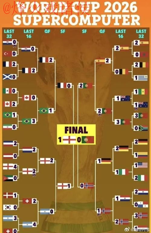 世界杯比分分析官方 世界杯比分分析官方