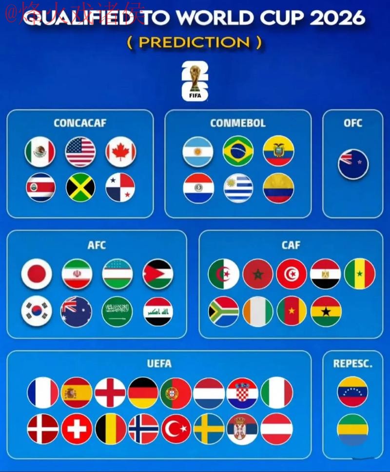 2026世界杯预测免费官方