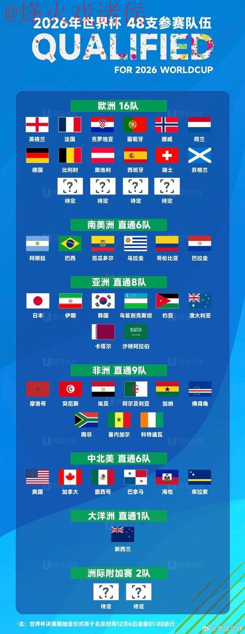 世界杯直播排行